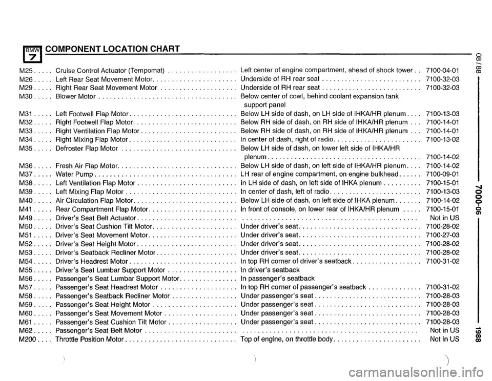 BMW 750il 1988 E32 Electrical Troubleshooting Manual BMW 750il 1988 E32 Electrical Troubleshooting Manual