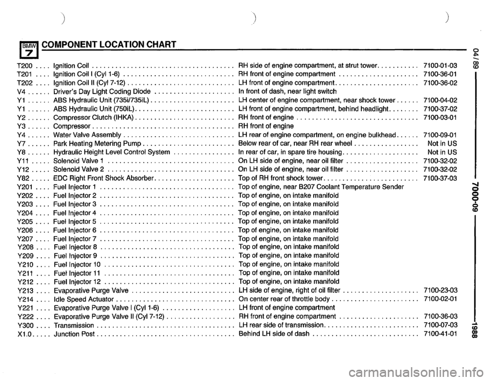 BMW 750il 1988 E32 Electrical Troubleshooting Manual BMW 750il 1988 E32 Electrical Troubleshooting Manual