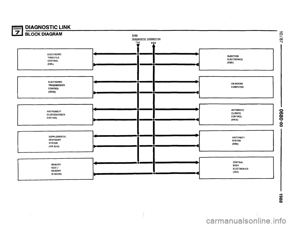 BMW 750il 1988 E32 Electrical Troubleshooting Manual BMW 750il 1988 E32 Electrical Troubleshooting Manual