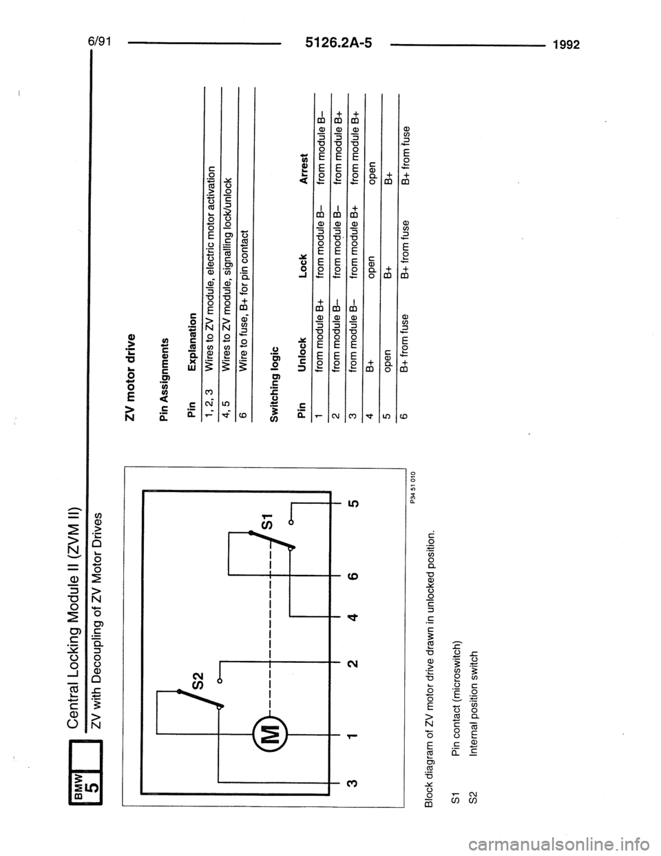 BMW 7 SERIES 1988 E32 Electrical Troubleshooting Manual BMW 7 SERIES 1988 E32 Electrical Troubleshooting Manual