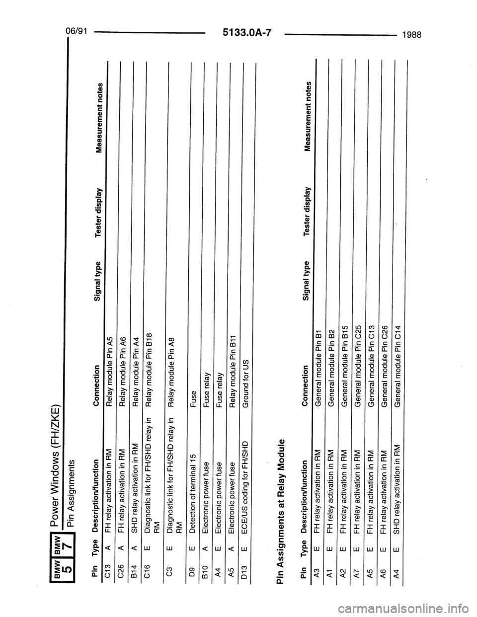 BMW 7 SERIES 1988 E32 Electrical Troubleshooting Manual BMW 7 SERIES 1988 E32 Electrical Troubleshooting Manual