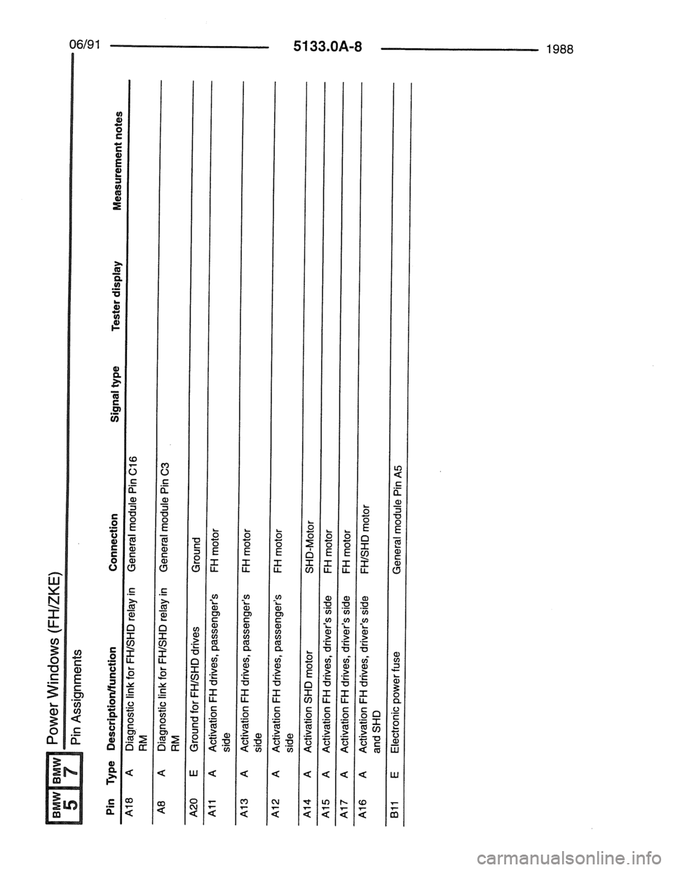 BMW 7 SERIES 1988 E32 Electrical Troubleshooting Manual BMW 7 SERIES 1988 E32 Electrical Troubleshooting Manual