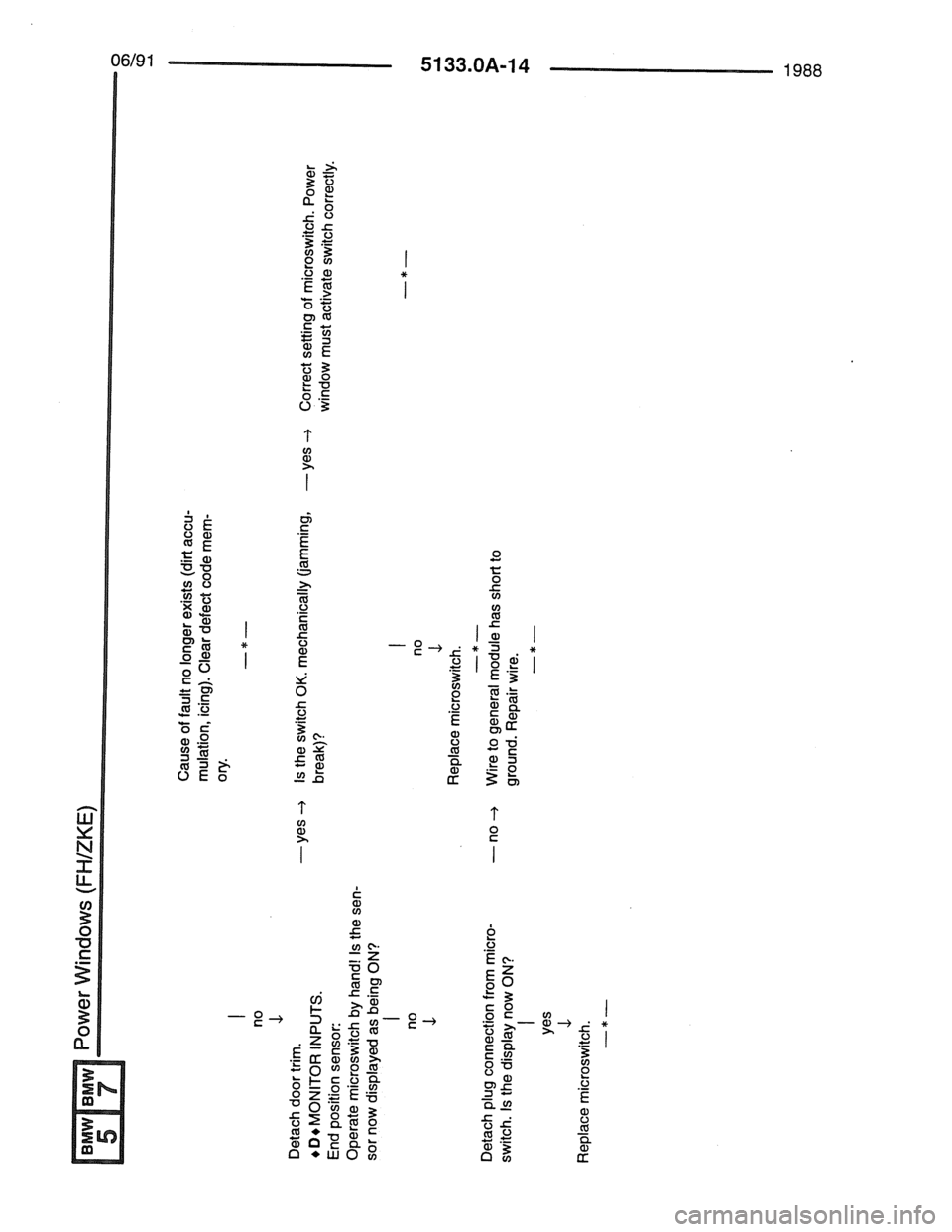 BMW 7 SERIES 1988 E32 Electrical Troubleshooting Manual BMW 7 SERIES 1988 E32 Electrical Troubleshooting Manual