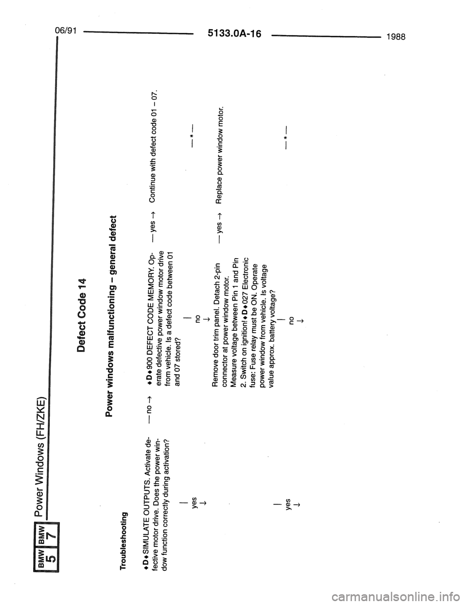 BMW 7 SERIES 1988 E32 Electrical Troubleshooting Manual BMW 7 SERIES 1988 E32 Electrical Troubleshooting Manual