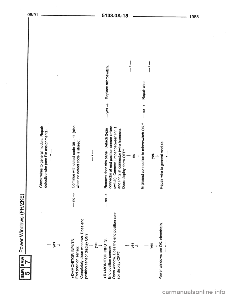 BMW 7 SERIES 1988 E32 Electrical Troubleshooting Manual BMW 7 SERIES 1988 E32 Electrical Troubleshooting Manual