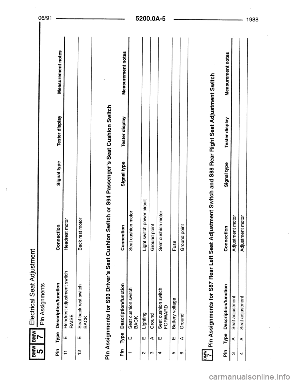 BMW 7 SERIES 1988 E32 Electrical Troubleshooting Manual BMW 7 SERIES 1988 E32 Electrical Troubleshooting Manual