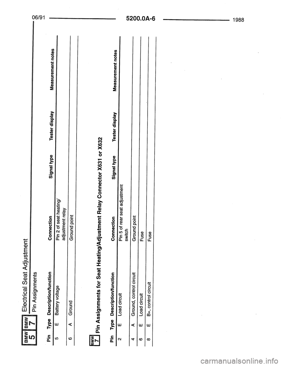BMW 7 SERIES 1988 E32 Electrical Troubleshooting Manual BMW 7 SERIES 1988 E32 Electrical Troubleshooting Manual