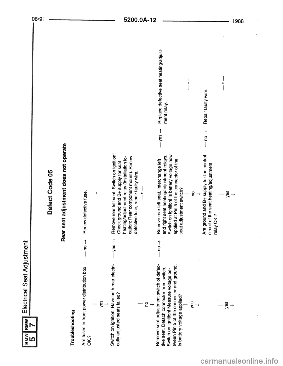 BMW 7 SERIES 1988 E32 Electrical Troubleshooting Manual BMW 7 SERIES 1988 E32 Electrical Troubleshooting Manual