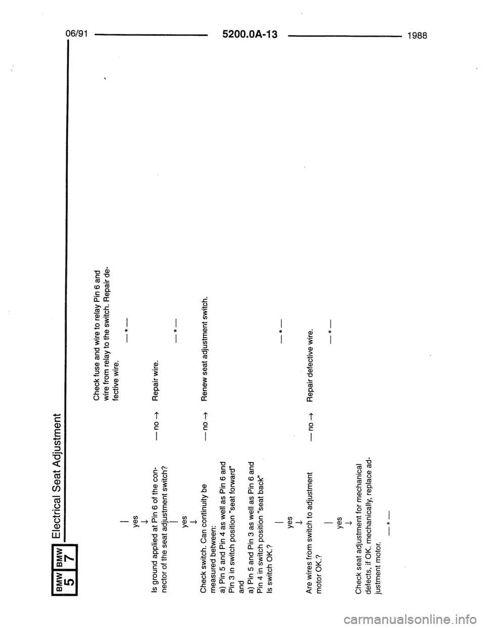 BMW 7 SERIES 1988 E32 Electrical Troubleshooting Manual BMW 7 SERIES 1988 E32 Electrical Troubleshooting Manual