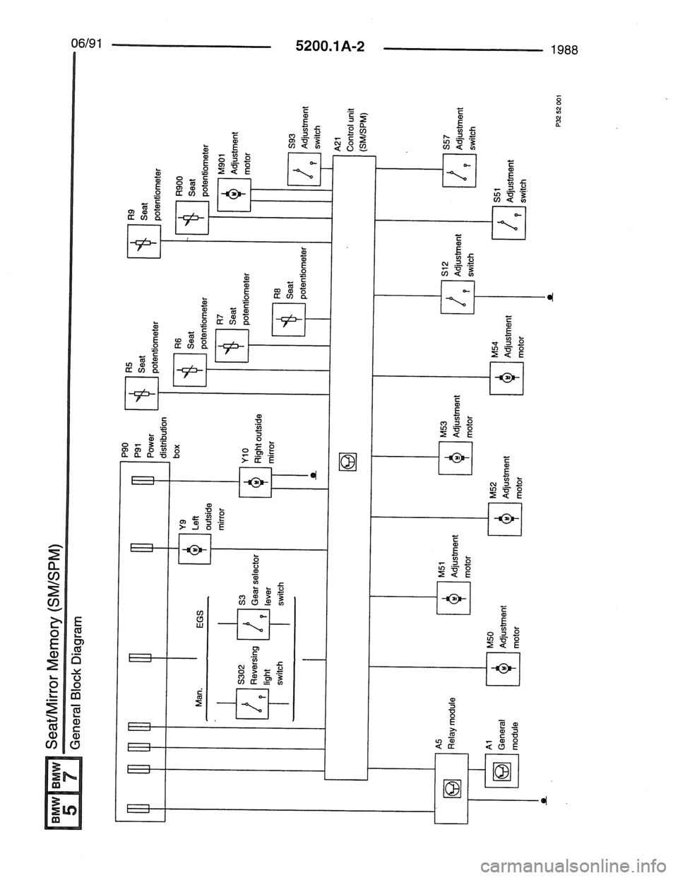 BMW 7 SERIES 1988 E32 Electrical Troubleshooting Manual BMW 7 SERIES 1988 E32 Electrical Troubleshooting Manual