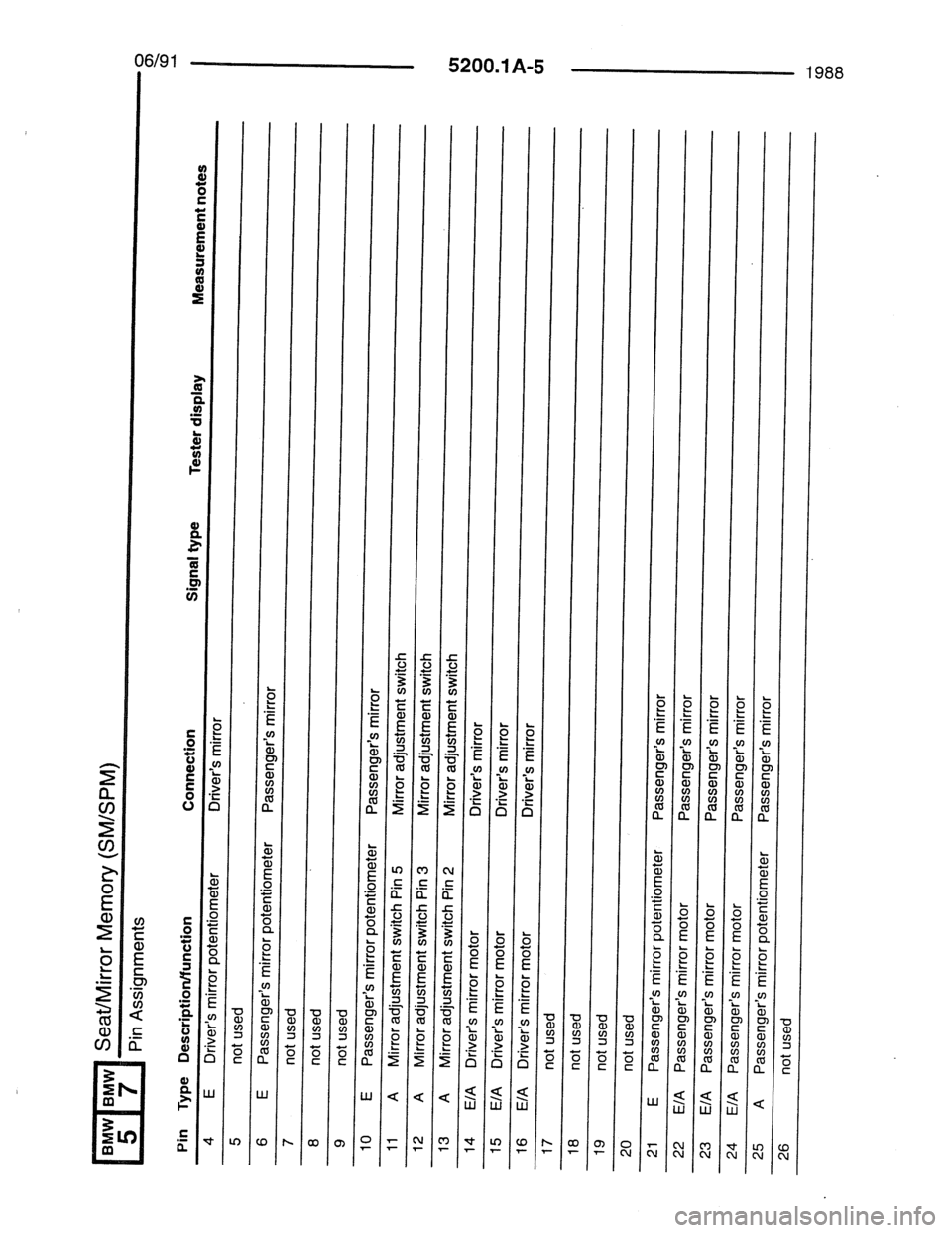 BMW 7 SERIES 1988 E32 Electrical Troubleshooting Manual BMW 7 SERIES 1988 E32 Electrical Troubleshooting Manual