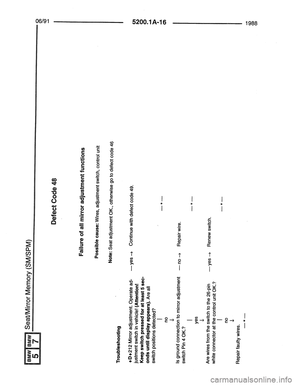 BMW 7 SERIES 1988 E32 Electrical Troubleshooting Manual BMW 7 SERIES 1988 E32 Electrical Troubleshooting Manual