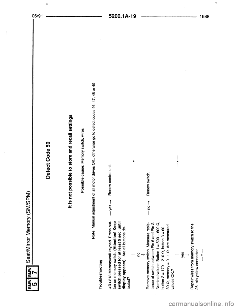 BMW 7 SERIES 1988 E32 Electrical Troubleshooting Manual BMW 7 SERIES 1988 E32 Electrical Troubleshooting Manual