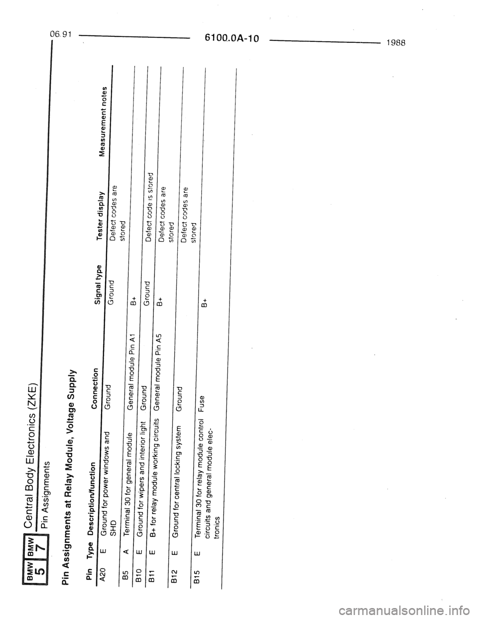 BMW 7 SERIES 1988 E32 Electrical Troubleshooting Manual BMW 7 SERIES 1988 E32 Electrical Troubleshooting Manual