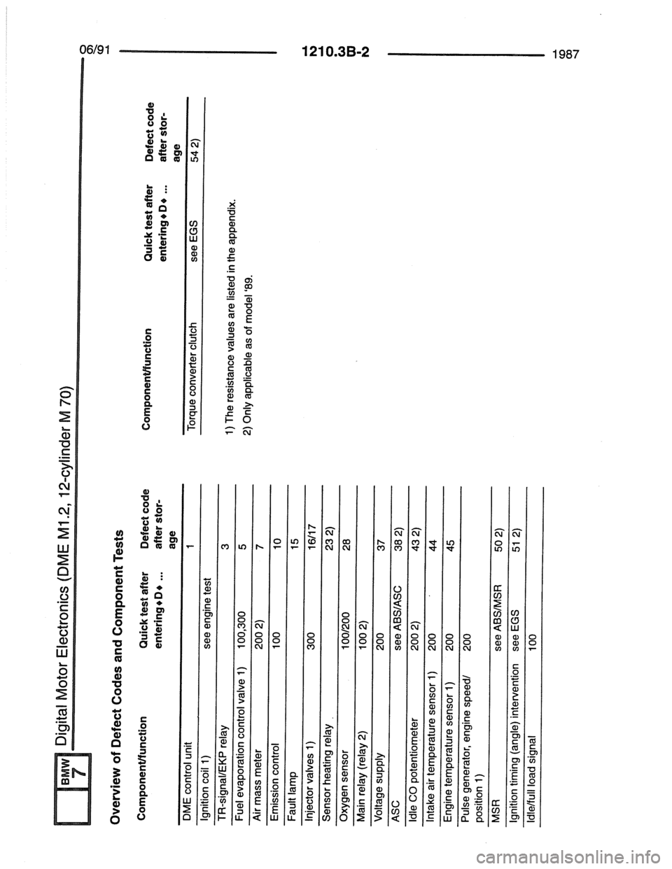 BMW 7 SERIES 1988 E32 Electrical Troubleshooting Manual 