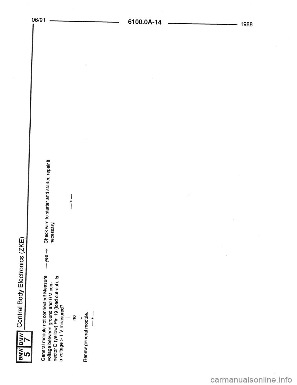 BMW 7 SERIES 1988 E32 Electrical Troubleshooting Manual BMW 7 SERIES 1988 E32 Electrical Troubleshooting Manual