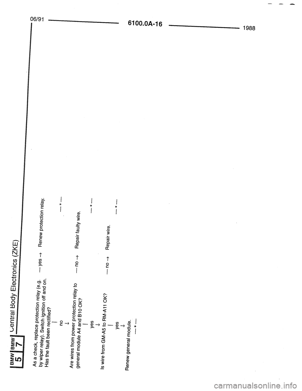 BMW 7 SERIES 1988 E32 Electrical Troubleshooting Manual BMW 7 SERIES 1988 E32 Electrical Troubleshooting Manual