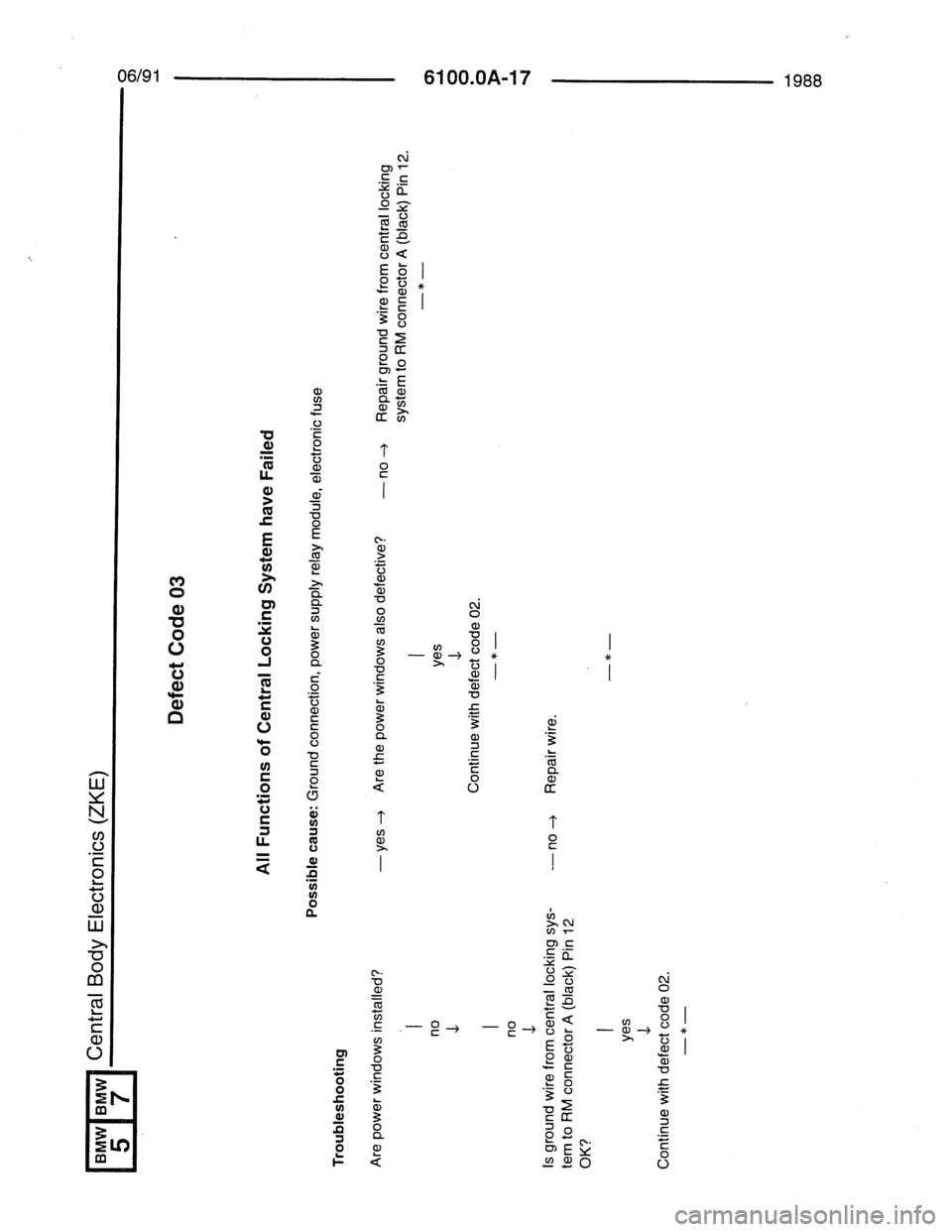 BMW 7 SERIES 1988 E32 Electrical Troubleshooting Manual BMW 7 SERIES 1988 E32 Electrical Troubleshooting Manual