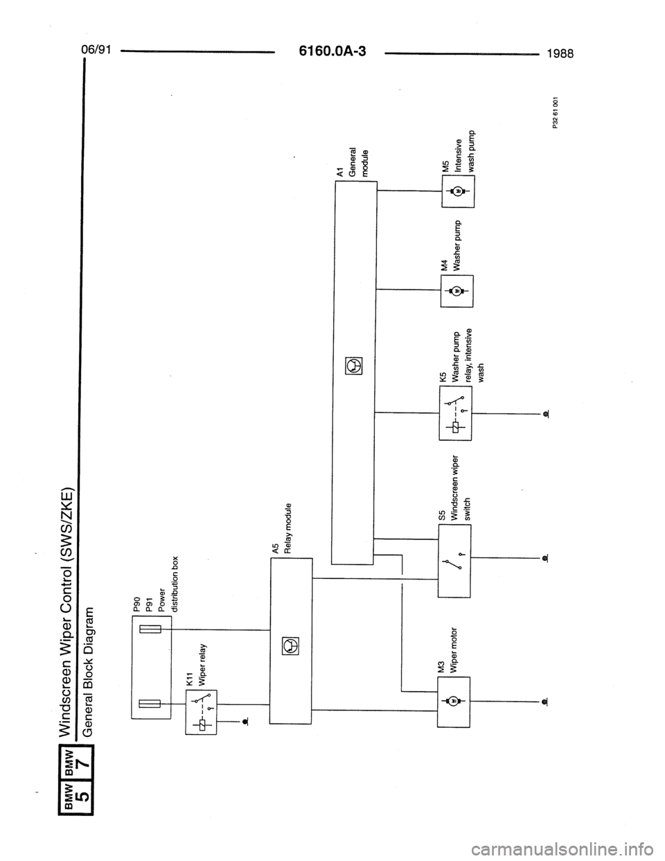 BMW 7 SERIES 1988 E32 Electrical Troubleshooting Manual BMW 7 SERIES 1988 E32 Electrical Troubleshooting Manual