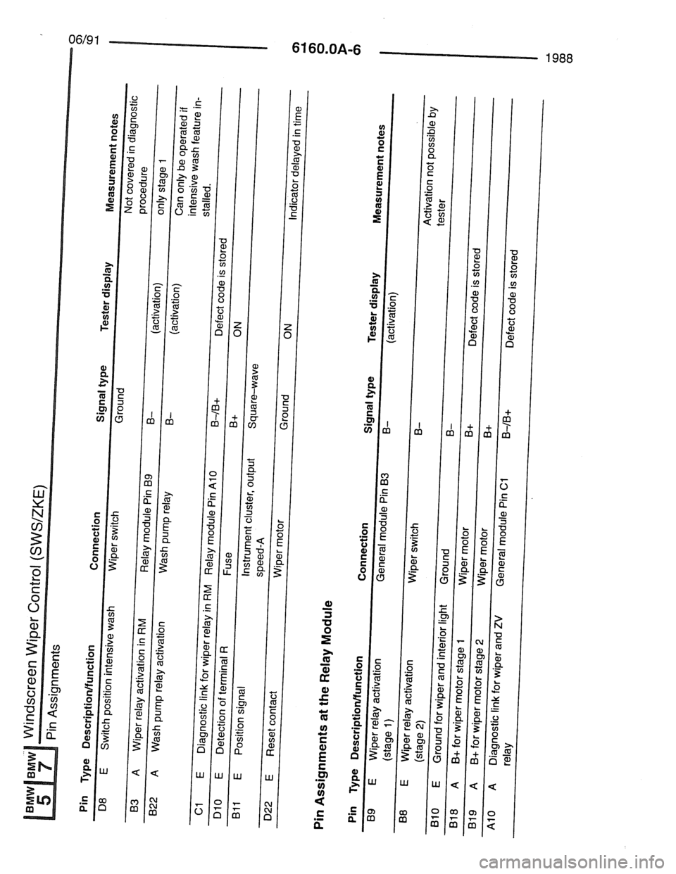 BMW 7 SERIES 1988 E32 Electrical Troubleshooting Manual BMW 7 SERIES 1988 E32 Electrical Troubleshooting Manual