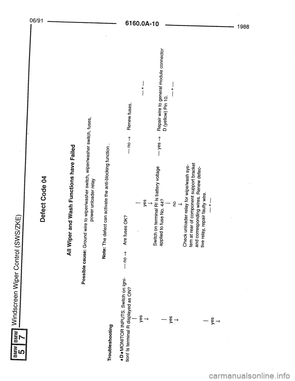 BMW 7 SERIES 1988 E32 Electrical Troubleshooting Manual BMW 7 SERIES 1988 E32 Electrical Troubleshooting Manual