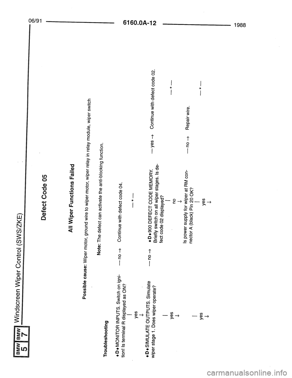 BMW 7 SERIES 1988 E32 Electrical Troubleshooting Manual BMW 7 SERIES 1988 E32 Electrical Troubleshooting Manual