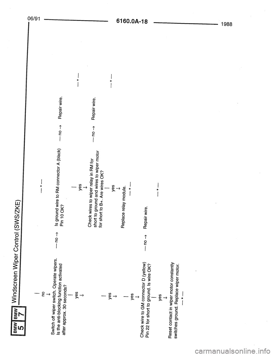 BMW 7 SERIES 1988 E32 Electrical Troubleshooting Manual BMW 7 SERIES 1988 E32 Electrical Troubleshooting Manual
