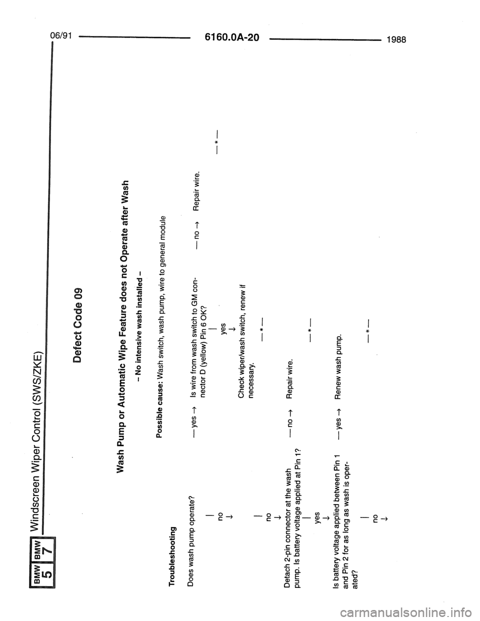 BMW 7 SERIES 1988 E32 Electrical Troubleshooting Manual BMW 7 SERIES 1988 E32 Electrical Troubleshooting Manual