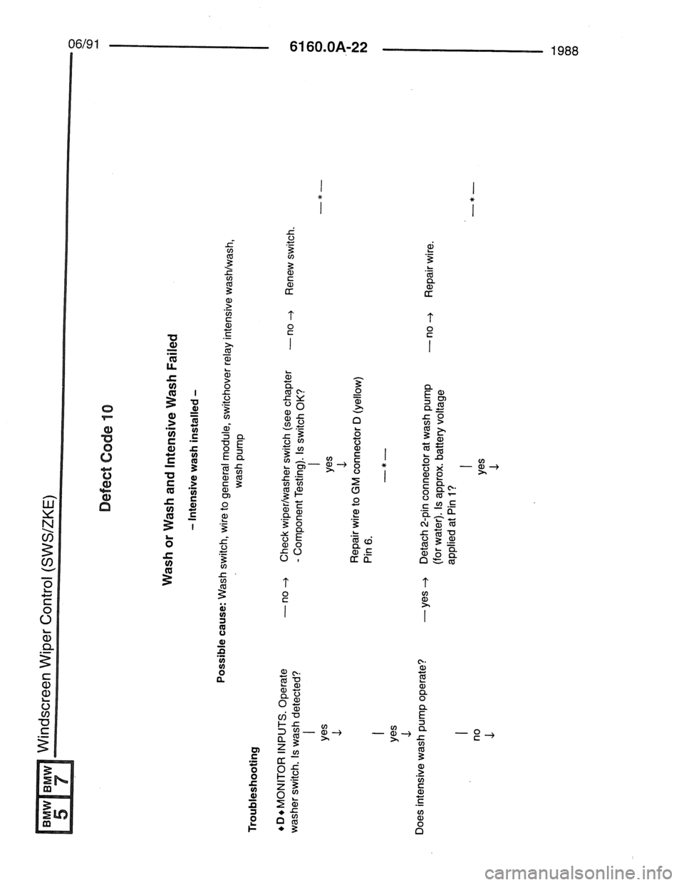 BMW 7 SERIES 1988 E32 Electrical Troubleshooting Manual BMW 7 SERIES 1988 E32 Electrical Troubleshooting Manual