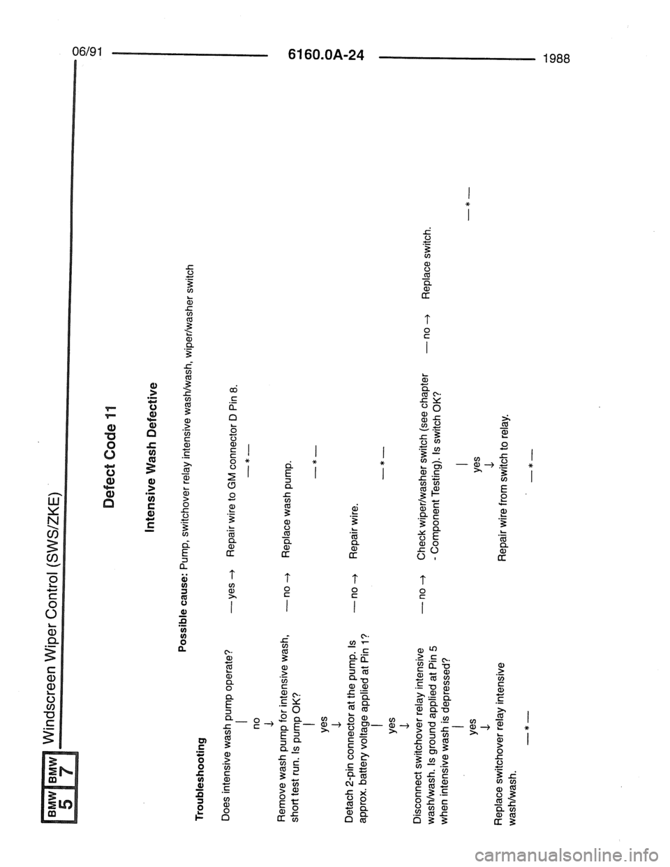 BMW 7 SERIES 1988 E32 Electrical Troubleshooting Manual BMW 7 SERIES 1988 E32 Electrical Troubleshooting Manual