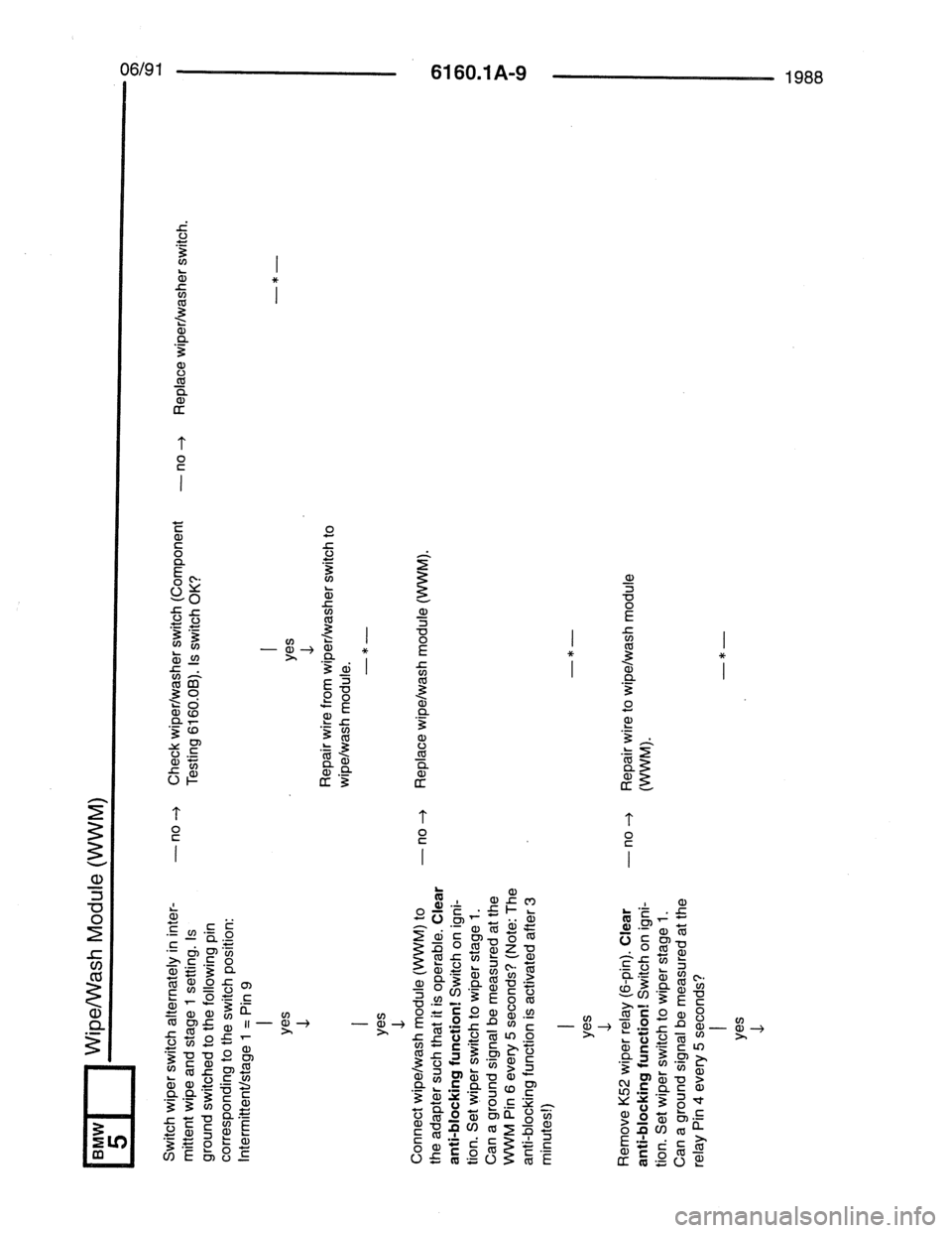 BMW 7 SERIES 1988 E32 Electrical Troubleshooting Manual BMW 7 SERIES 1988 E32 Electrical Troubleshooting Manual