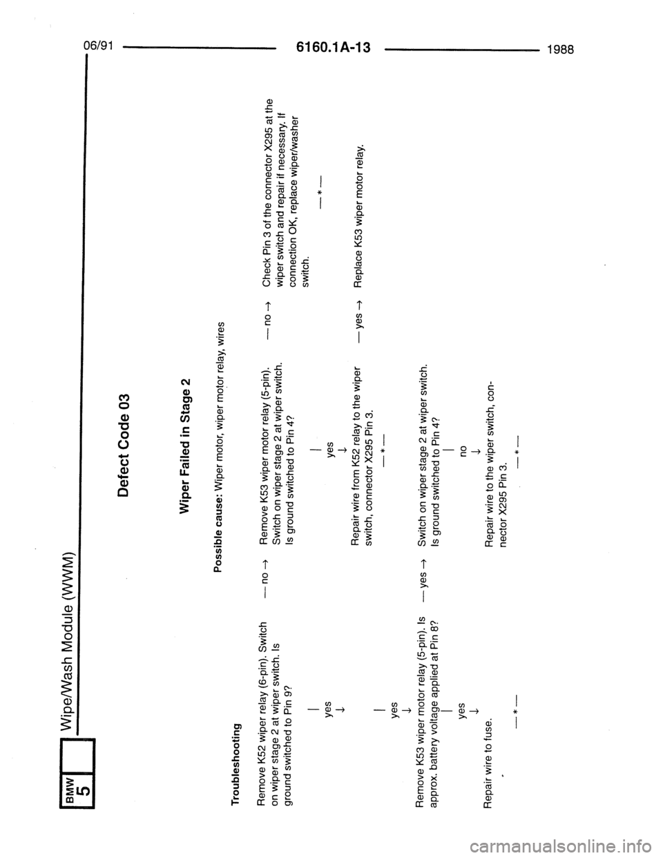 BMW 7 SERIES 1988 E32 Electrical Troubleshooting Manual BMW 7 SERIES 1988 E32 Electrical Troubleshooting Manual