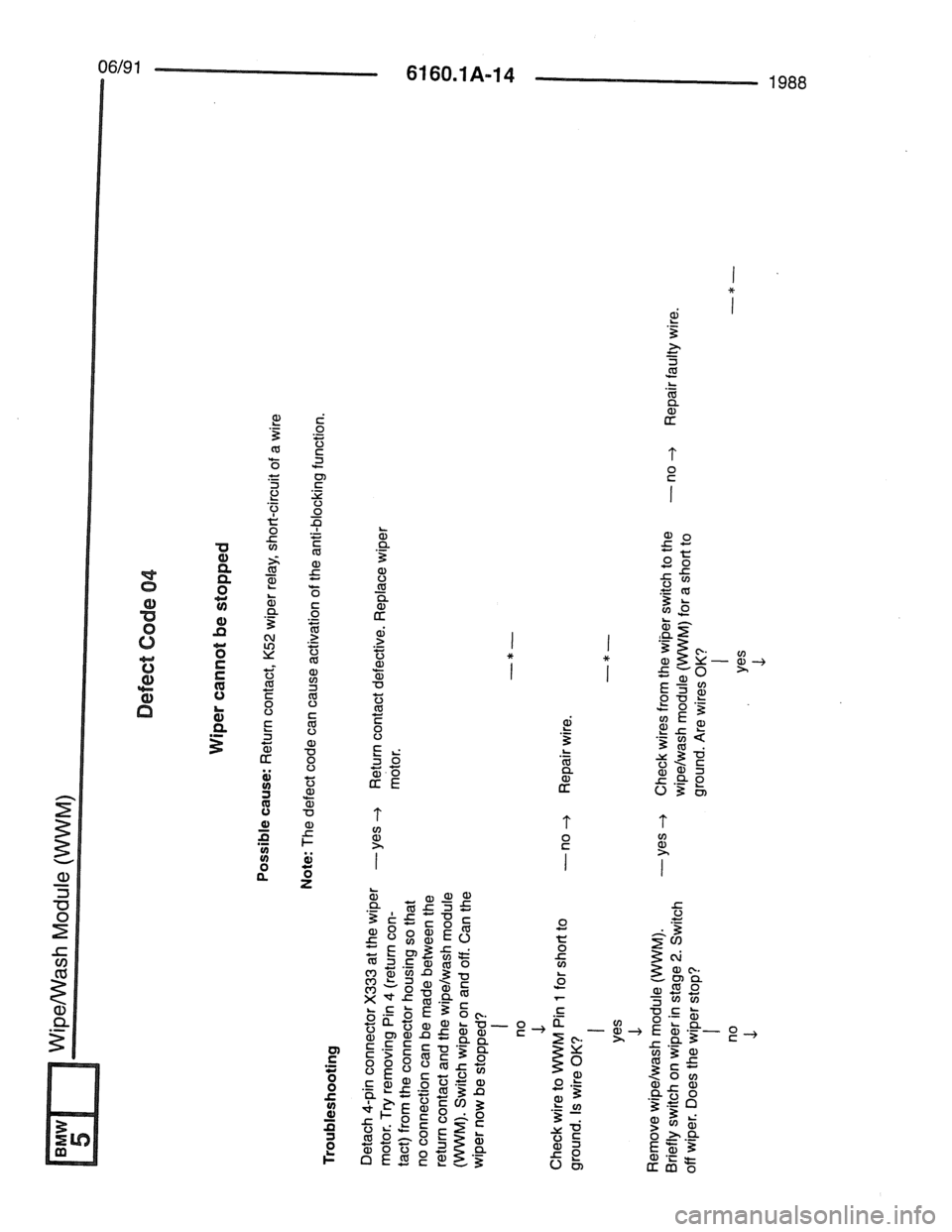 BMW 7 SERIES 1988 E32 Electrical Troubleshooting Manual BMW 7 SERIES 1988 E32 Electrical Troubleshooting Manual