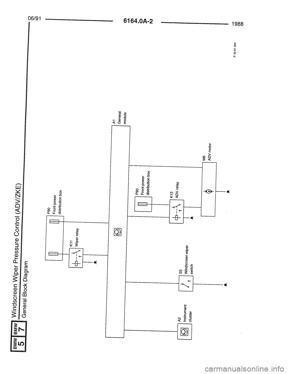 BMW 7 SERIES 1988 E32 Electrical Troubleshooting Manual BMW 7 SERIES 1988 E32 Electrical Troubleshooting Manual