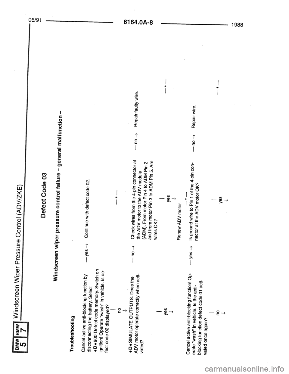 BMW 7 SERIES 1988 E32 Electrical Troubleshooting Manual BMW 7 SERIES 1988 E32 Electrical Troubleshooting Manual