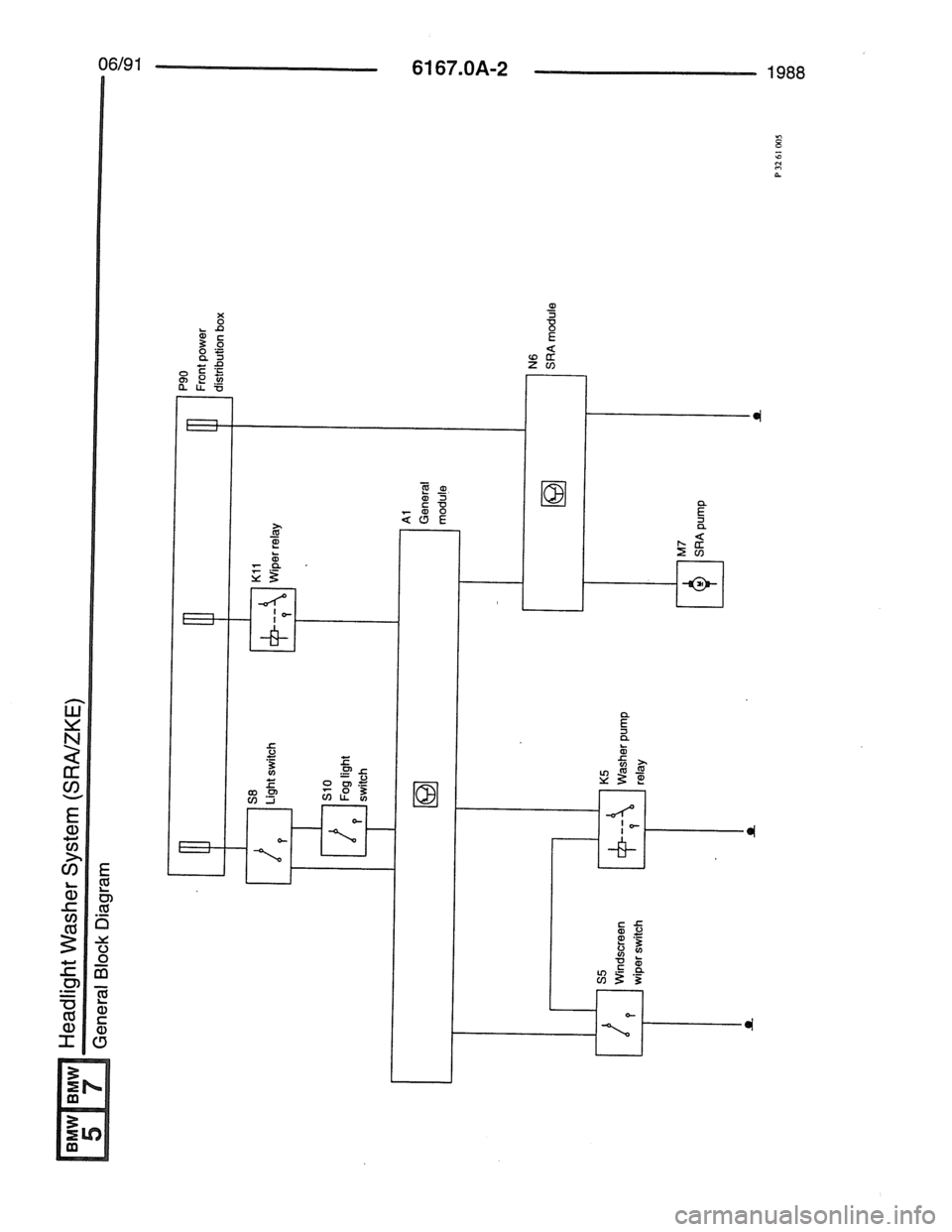 BMW 7 SERIES 1988 E32 Electrical Troubleshooting Manual BMW 7 SERIES 1988 E32 Electrical Troubleshooting Manual