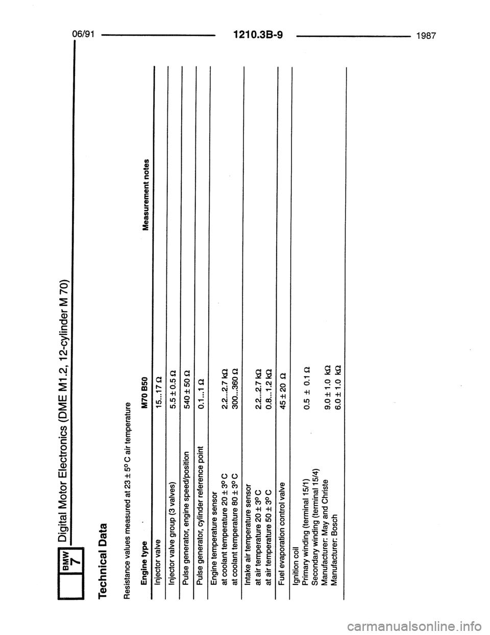BMW 7 SERIES 1988 E32 Electrical Troubleshooting Manual 
