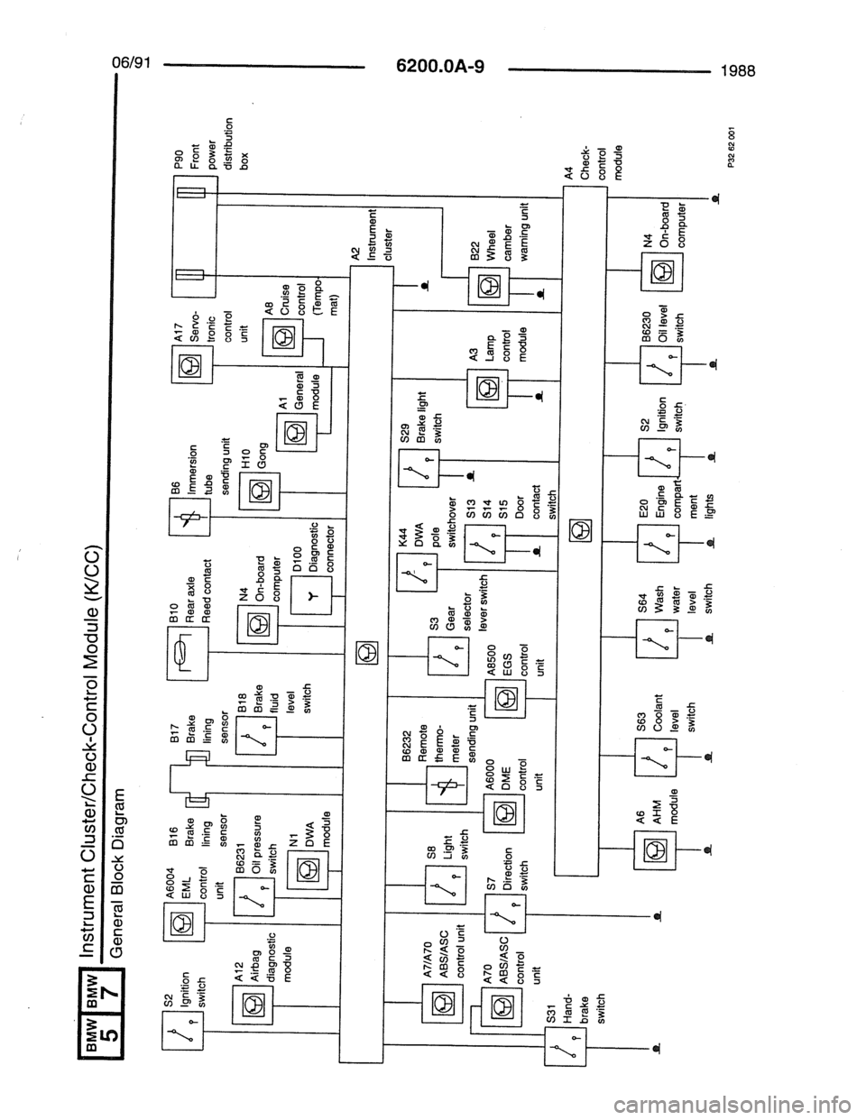 BMW 7 SERIES 1988 E32 Electrical Troubleshooting Manual BMW 7 SERIES 1988 E32 Electrical Troubleshooting Manual
