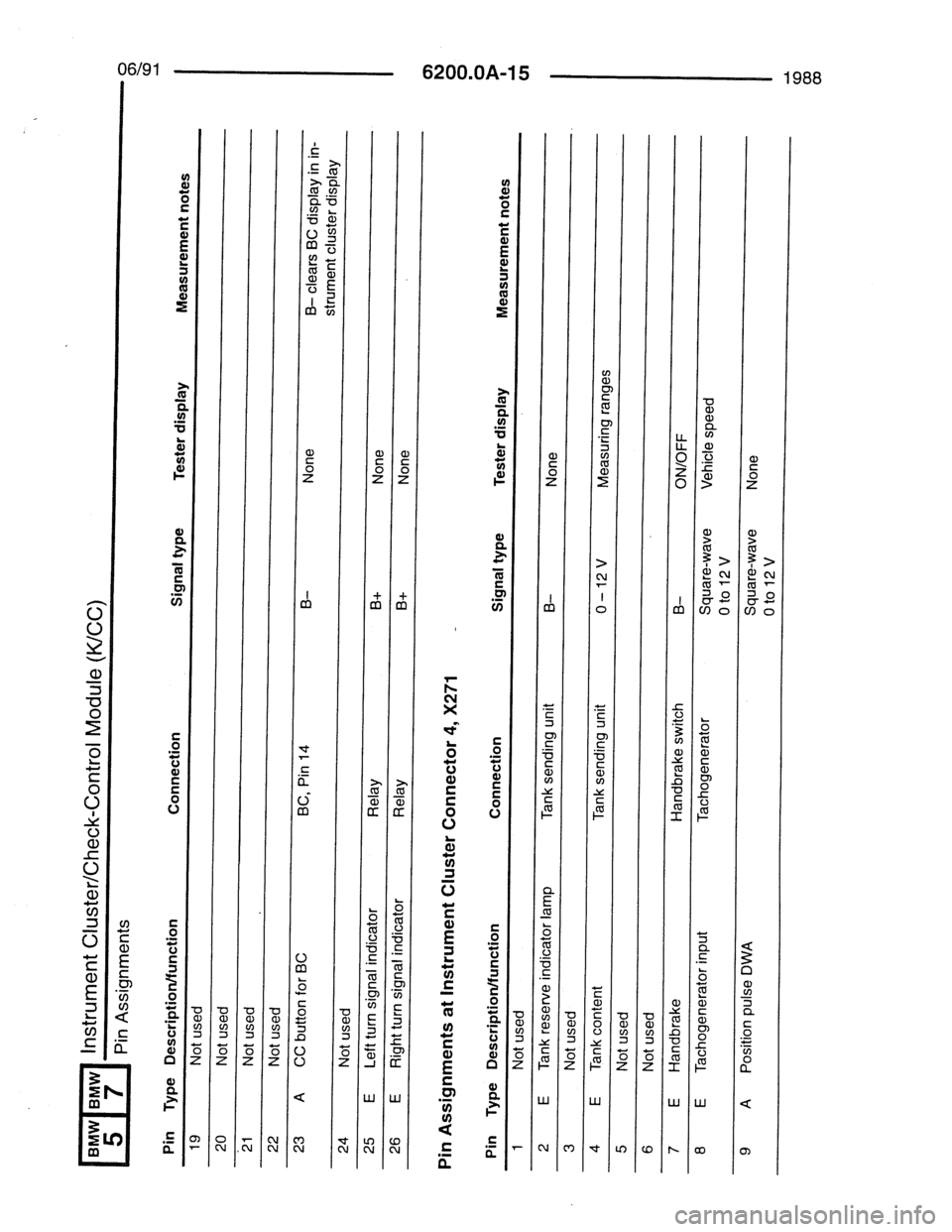 BMW 7 SERIES 1988 E32 Electrical Troubleshooting Manual BMW 7 SERIES 1988 E32 Electrical Troubleshooting Manual