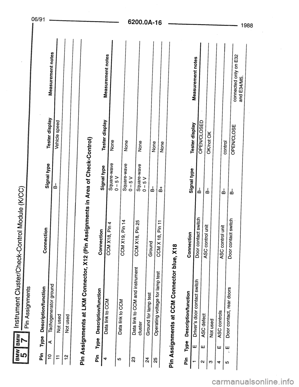 BMW 7 SERIES 1988 E32 Electrical Troubleshooting Manual BMW 7 SERIES 1988 E32 Electrical Troubleshooting Manual