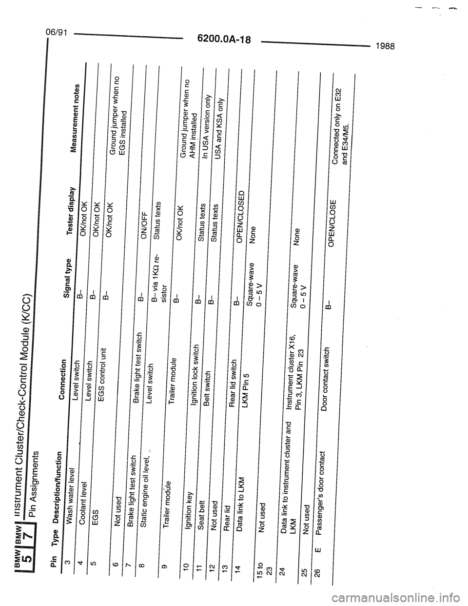 BMW 7 SERIES 1988 E32 Electrical Troubleshooting Manual BMW 7 SERIES 1988 E32 Electrical Troubleshooting Manual