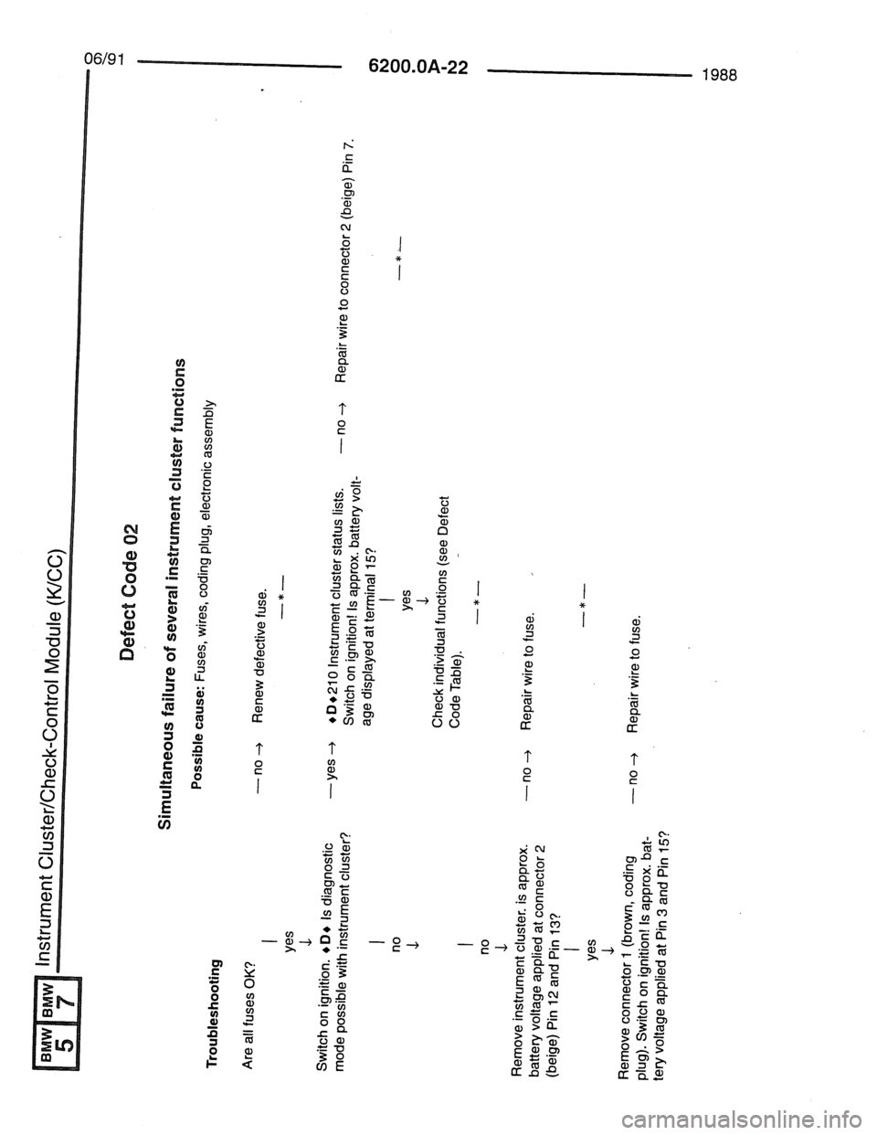 BMW 7 SERIES 1988 E32 Electrical Troubleshooting Manual BMW 7 SERIES 1988 E32 Electrical Troubleshooting Manual