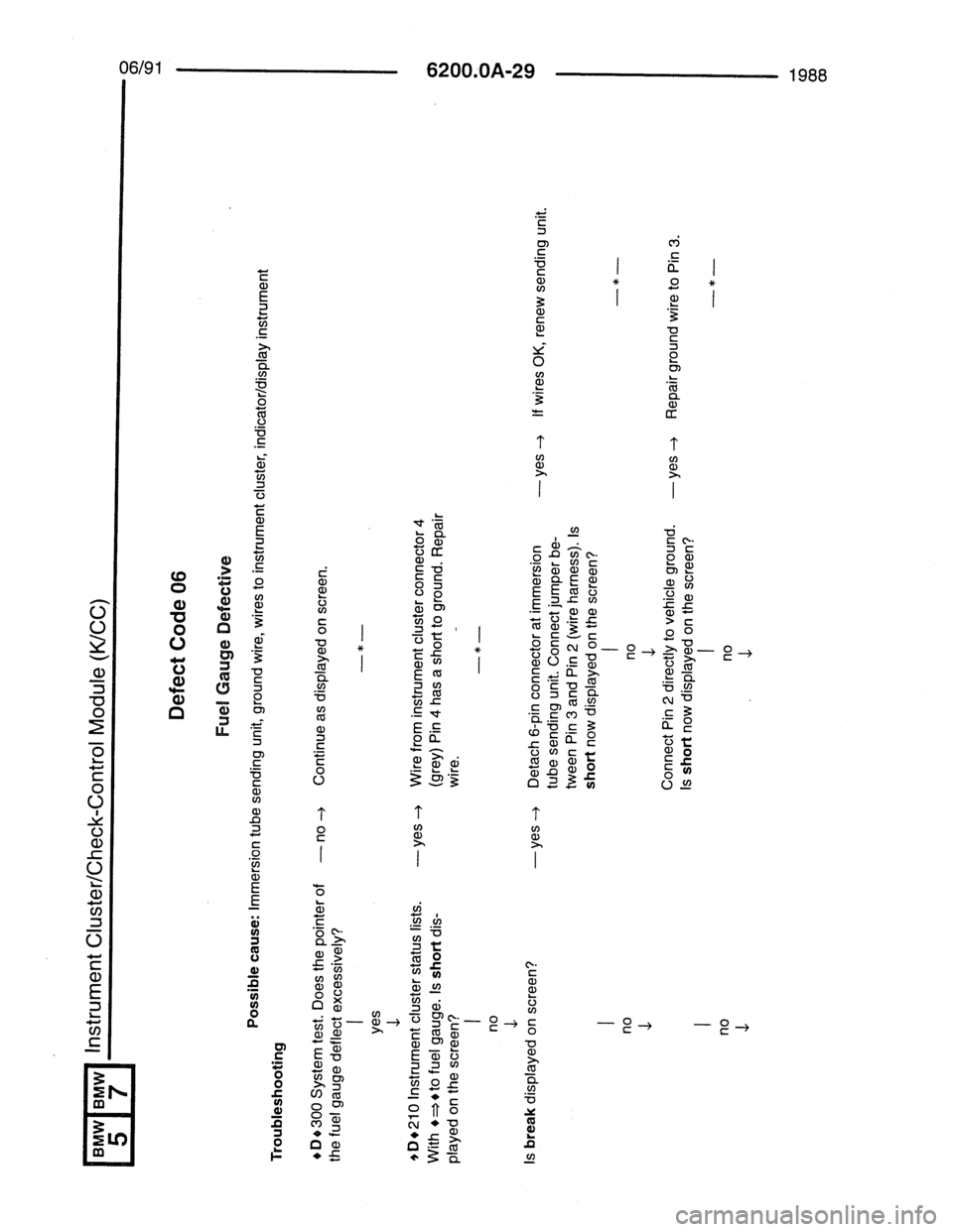 BMW 7 SERIES 1988 E32 Electrical Troubleshooting Manual BMW 7 SERIES 1988 E32 Electrical Troubleshooting Manual