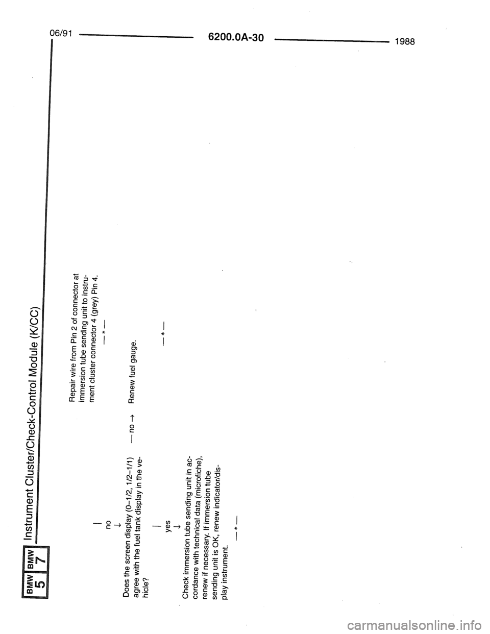 BMW 7 SERIES 1988 E32 Electrical Troubleshooting Manual BMW 7 SERIES 1988 E32 Electrical Troubleshooting Manual