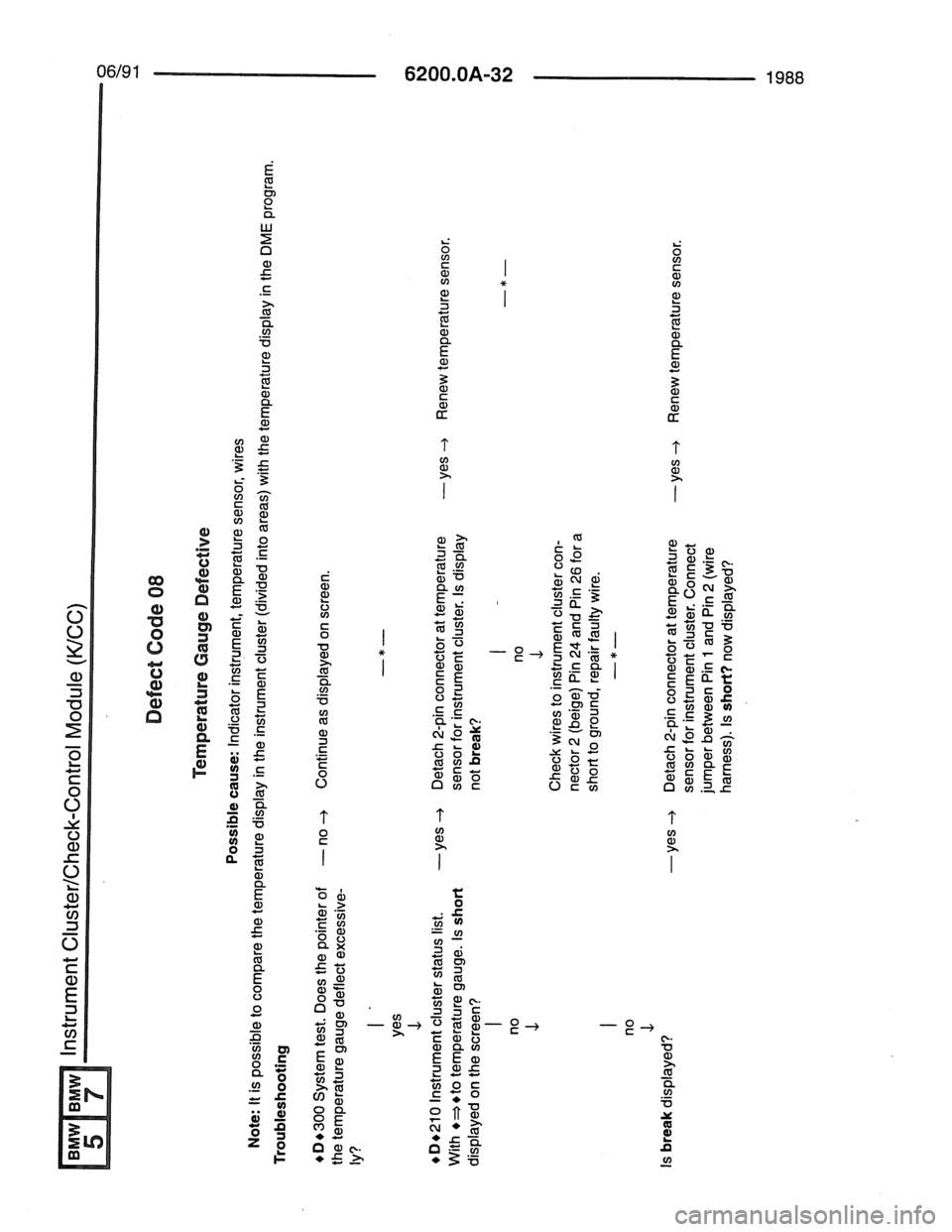 BMW 7 SERIES 1988 E32 Electrical Troubleshooting Manual BMW 7 SERIES 1988 E32 Electrical Troubleshooting Manual