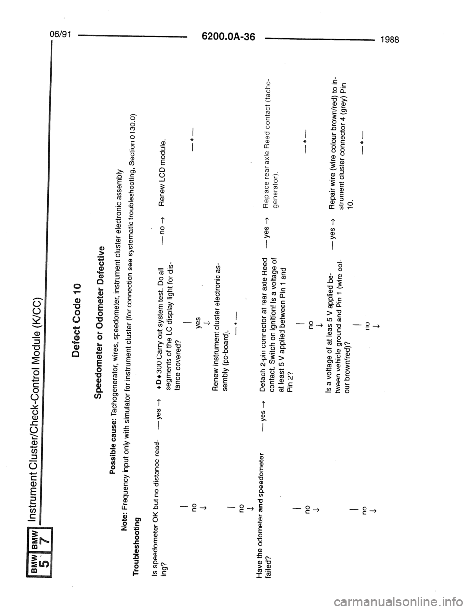 BMW 7 SERIES 1988 E32 Electrical Troubleshooting Manual BMW 7 SERIES 1988 E32 Electrical Troubleshooting Manual