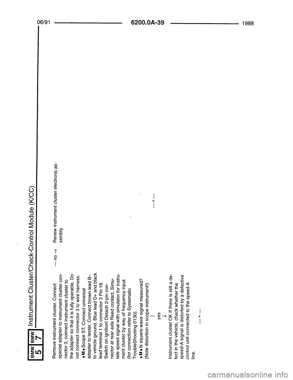 BMW 7 SERIES 1988 E32 Electrical Troubleshooting Manual BMW 7 SERIES 1988 E32 Electrical Troubleshooting Manual