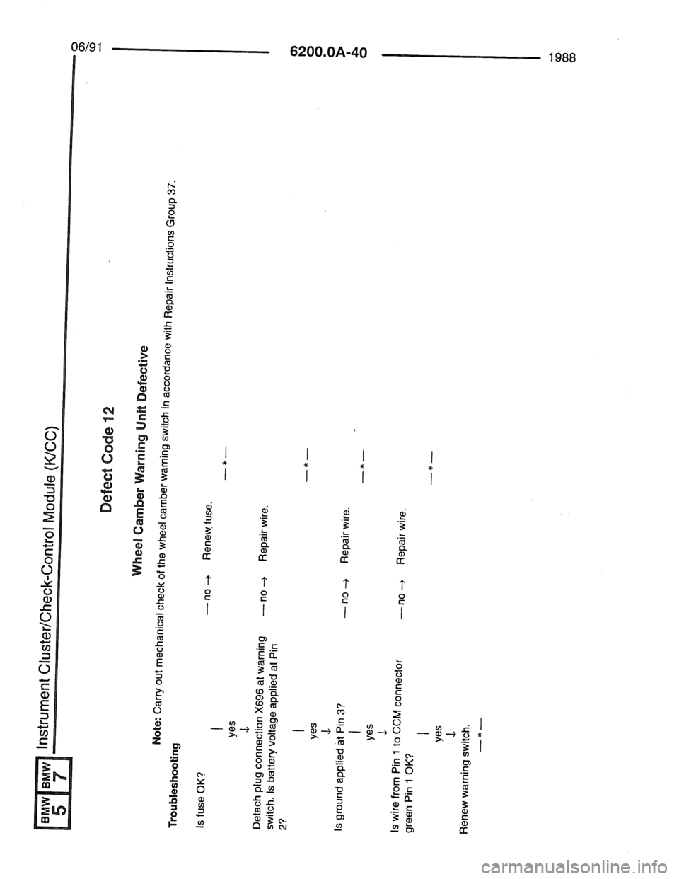 BMW 7 SERIES 1988 E32 Electrical Troubleshooting Manual BMW 7 SERIES 1988 E32 Electrical Troubleshooting Manual