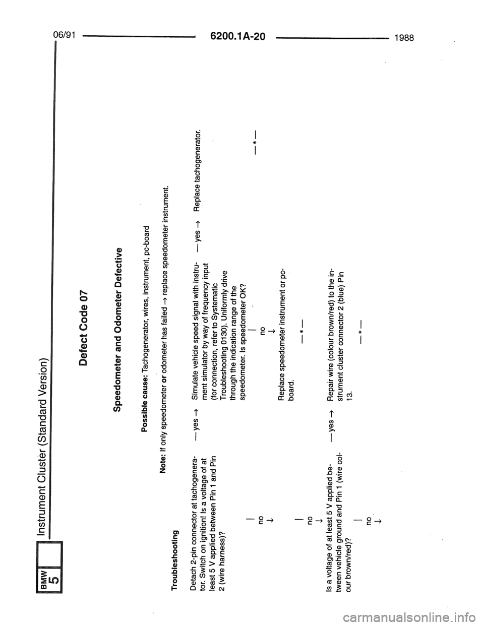 BMW 7 SERIES 1988 E32 Electrical Troubleshooting Manual BMW 7 SERIES 1988 E32 Electrical Troubleshooting Manual