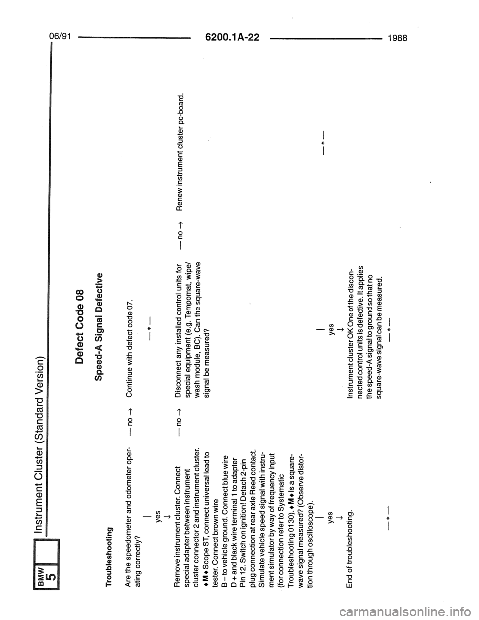BMW 7 SERIES 1988 E32 Electrical Troubleshooting Manual BMW 7 SERIES 1988 E32 Electrical Troubleshooting Manual